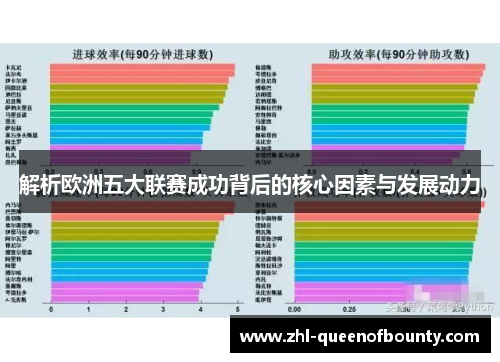 解析欧洲五大联赛成功背后的核心因素与发展动力 解析欧洲五大联赛成功背后的核心因素与发展动力