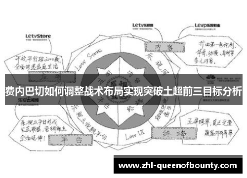 费内巴切如何调整战术布局实现突破土超前三目标分析
