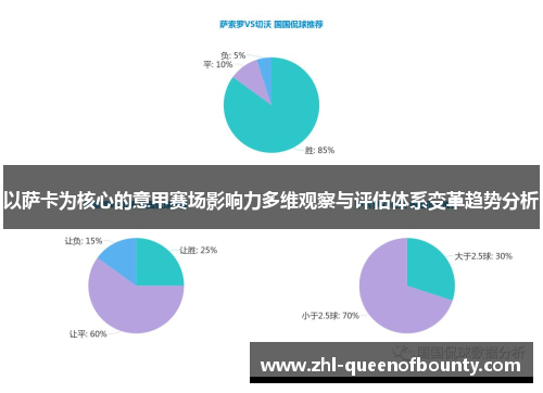以萨卡为核心的意甲赛场影响力多维观察与评估体系变革趋势分析
