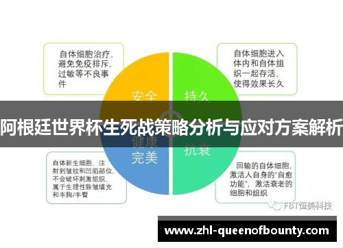 阿根廷世界杯生死战策略分析与应对方案解析 阿根廷世界杯生死战策略分析与应对方案解析